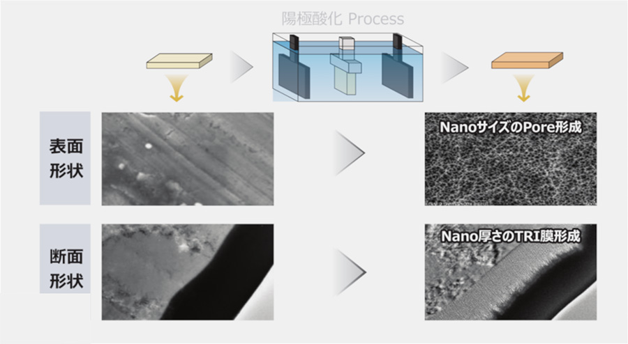 ナノレベルの微細凹凸（アルミTRI処理）