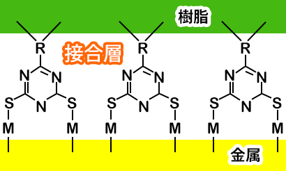 金属＋接合層、接合層＋樹脂の化学反応性接合