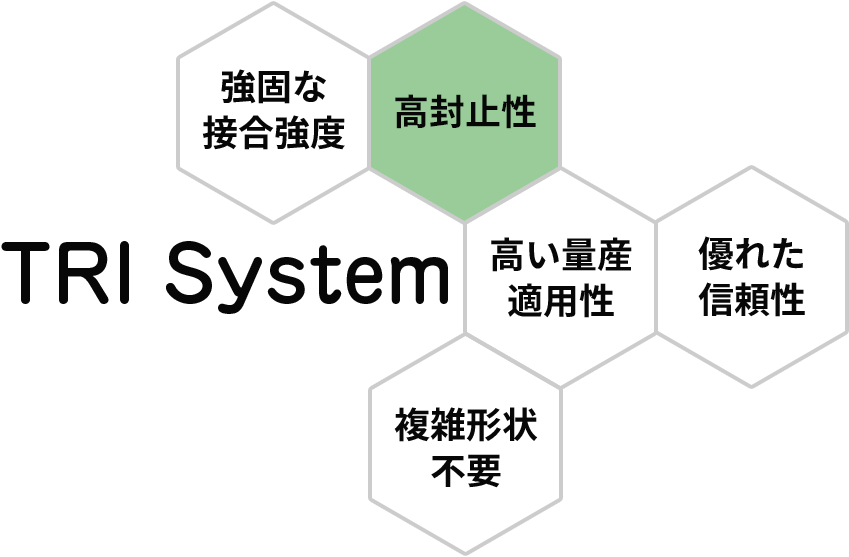 TRY SYSTEMの特徴