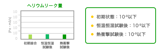 アルミニウムとPPS樹脂