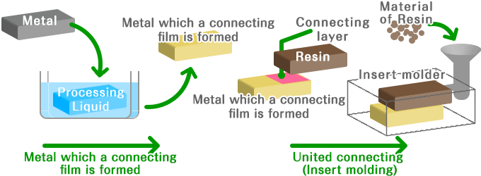 TRI SYSTEM