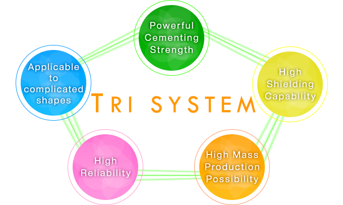 TRI SYSTEM