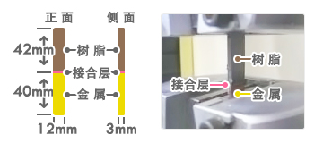 Cementing Tensile Force Test