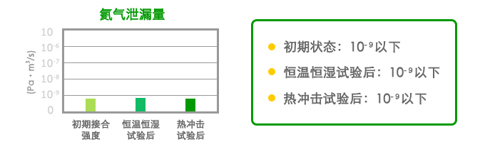 Aluminums and PPS